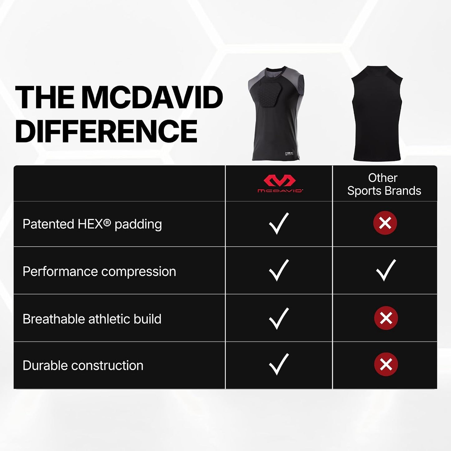 HEX Chest Protector Shirt Heart Guard Sternum Compression Padded Shirt for Football, Lacrosse, Softball Rugby - Youth