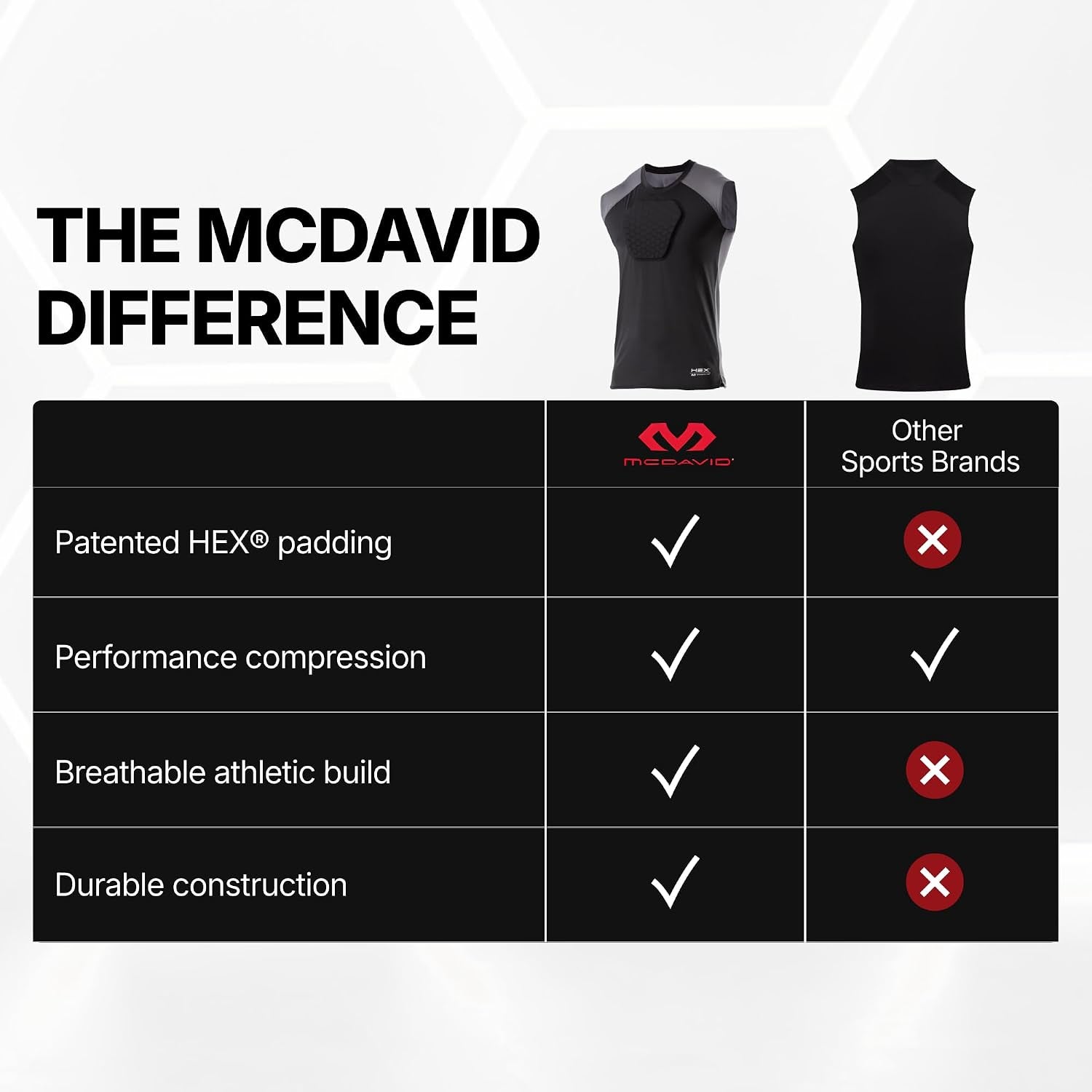 HEX Chest Protector Shirt Heart Guard Sternum Compression Padded Shirt for Football, Lacrosse, Softball Rugby - Youth
