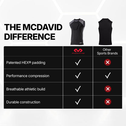 HEX Chest Protector Shirt Heart Guard Sternum Compression Padded Shirt for Football, Lacrosse, Softball Rugby - Youth
